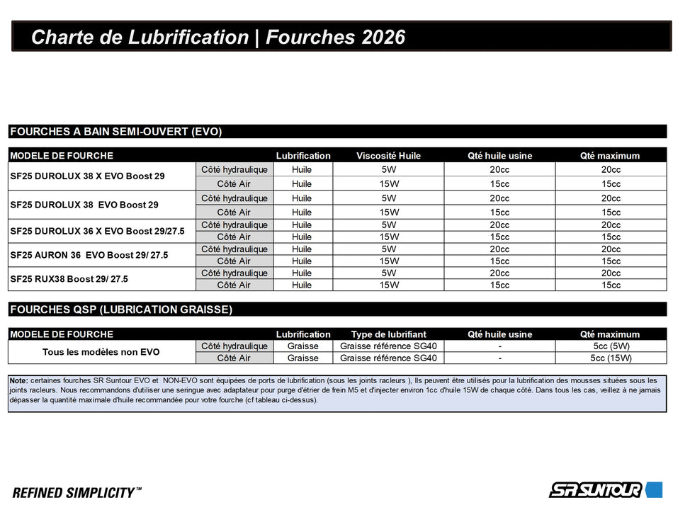 HPSO250wt5 | HUILE SUSPENSION HAUTE PERFORMANCE 5wt 250ml